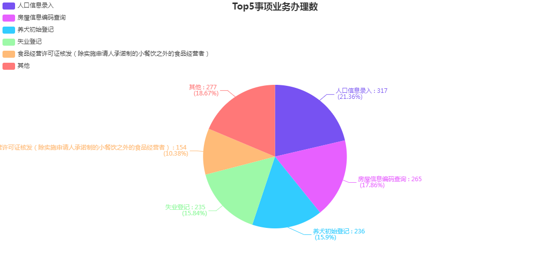 2020年8月份街道大厅各部门分类办件量统计.png
