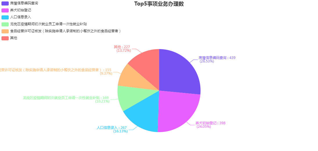 2020年9月份街道大厅各部门分类办件量统计.png