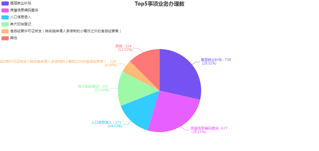 2020年11月份街道大厅各部门分类办件量统计.png
