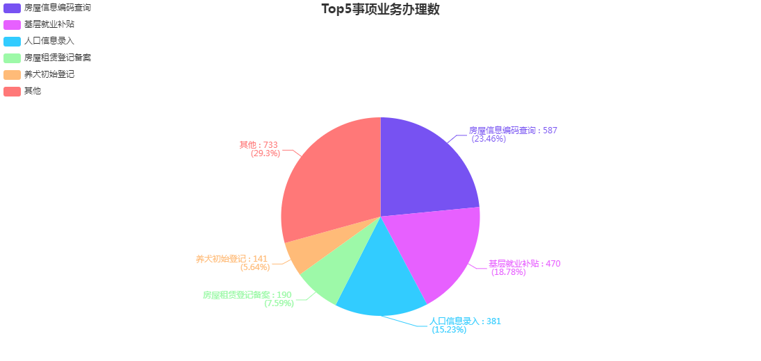 2021年1月份街道大厅各部门分类办件量统计.png