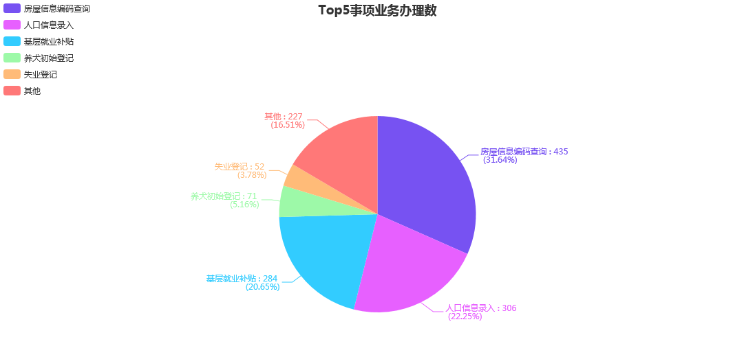 2021年2月份街道大厅各部门分类办件量统计.png