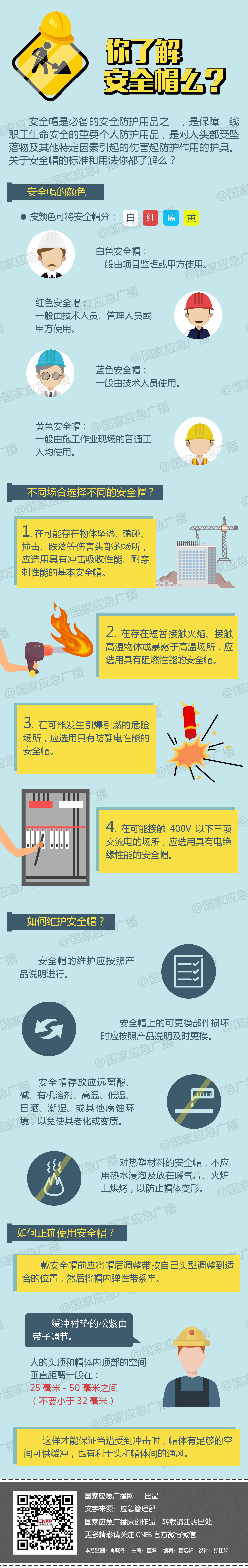 你了解安全帽么？.jpg