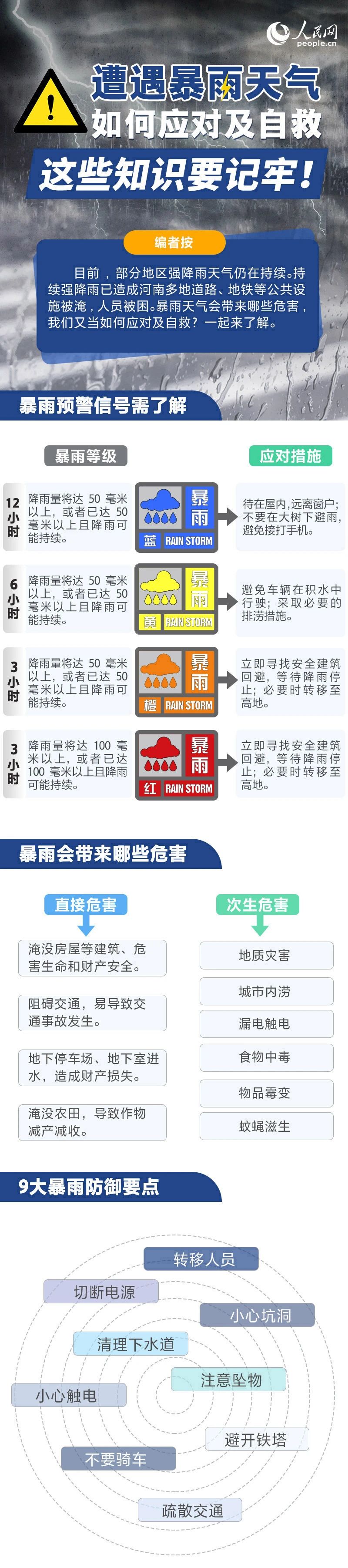 遭遇暴雨天气如何自救？这些知识要记牢！1.jpg