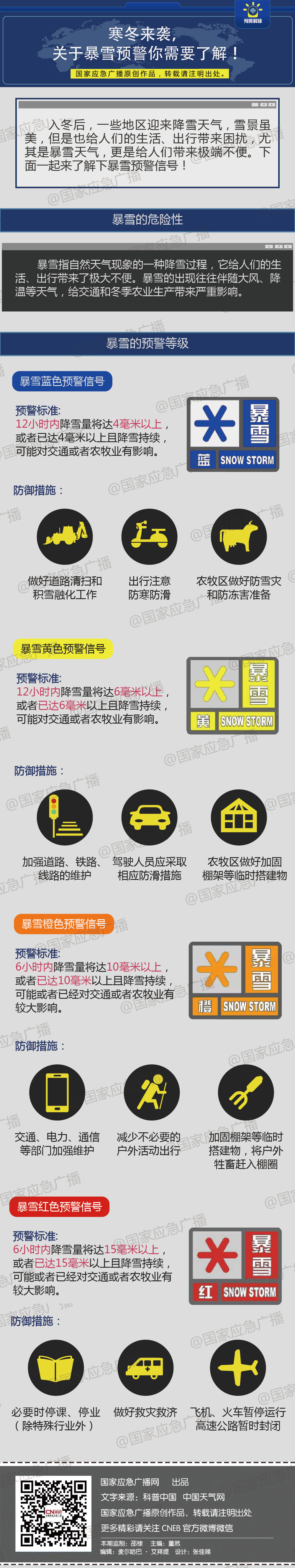 寒冬来袭，关于暴雪预警你需要了解！.jpg