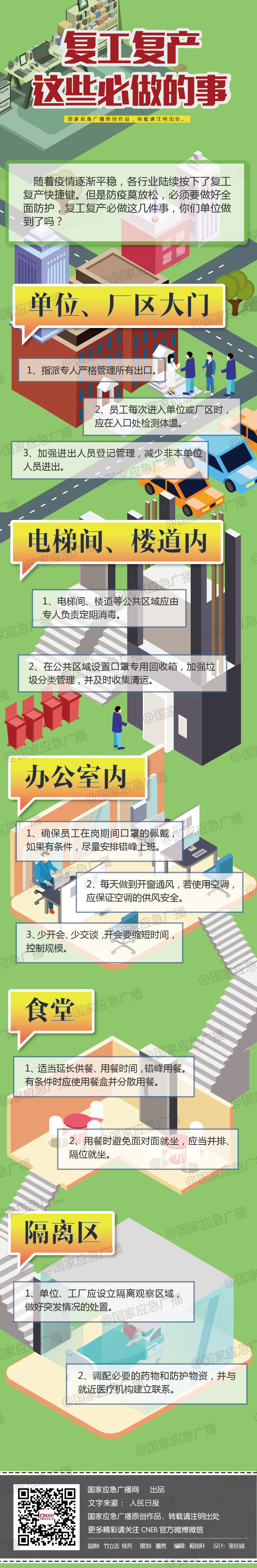 复工复产这些必做的事.jpg