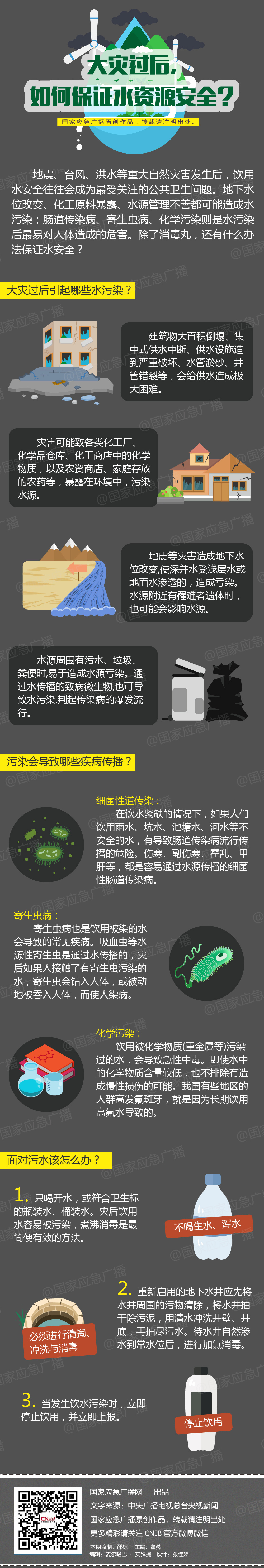 大灾过后，如何保证水资源安全？.jpg