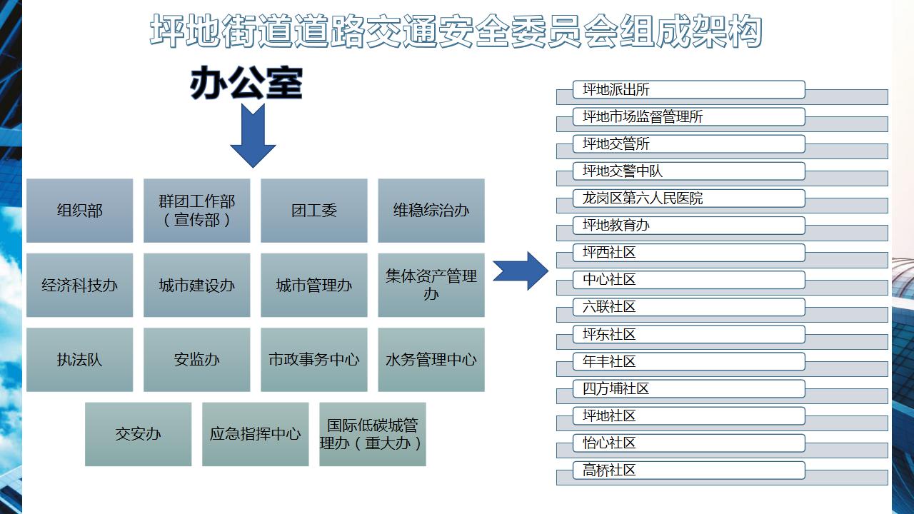 政策解读《坪地街道 2020 年道路交通安全管理工作方案》新改 - 副本_04.jpg