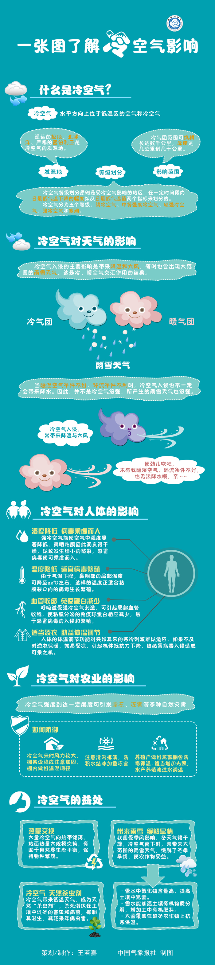 一张图了解冷空气影响