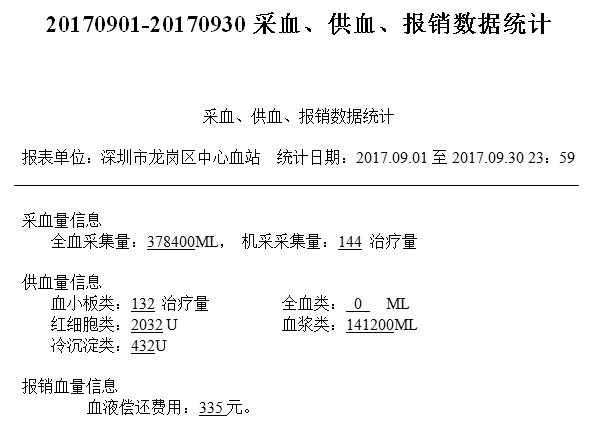 20170901-20170930采血、供血、报销数据统计