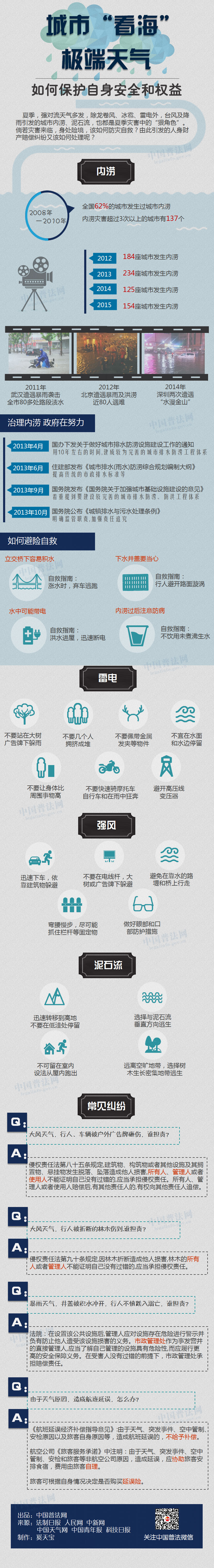 你如何在极端天气保护自身安全和权益