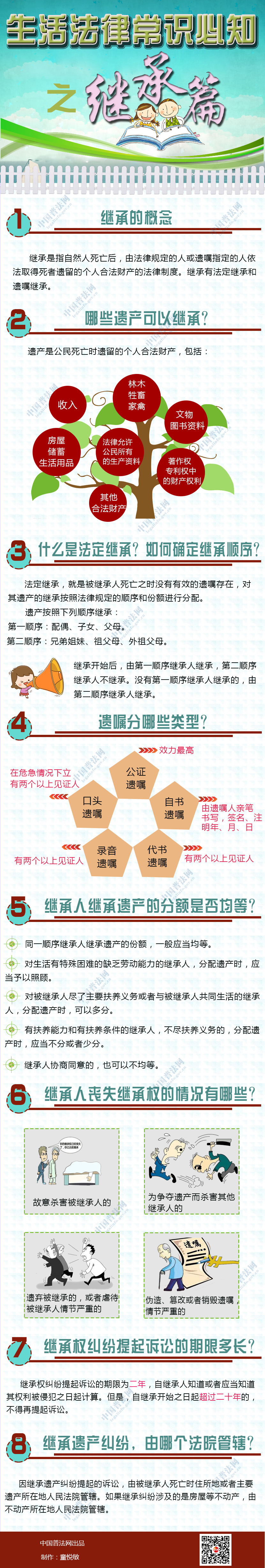 生活法律常识必知之继承篇