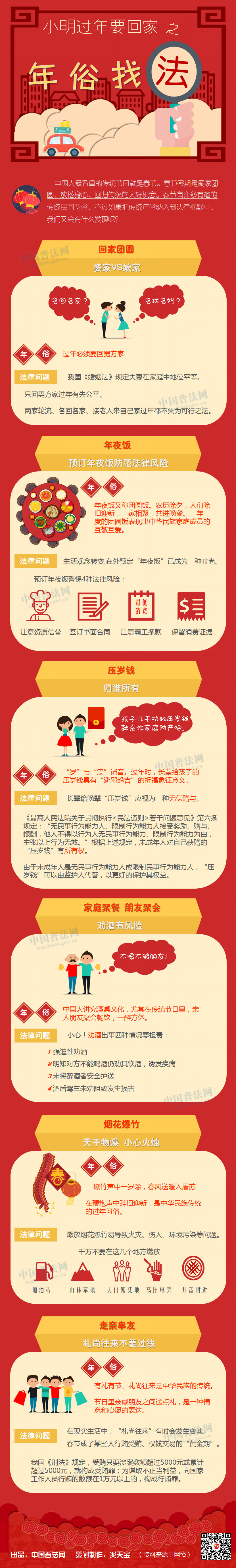 小明过年要回家之年俗找法