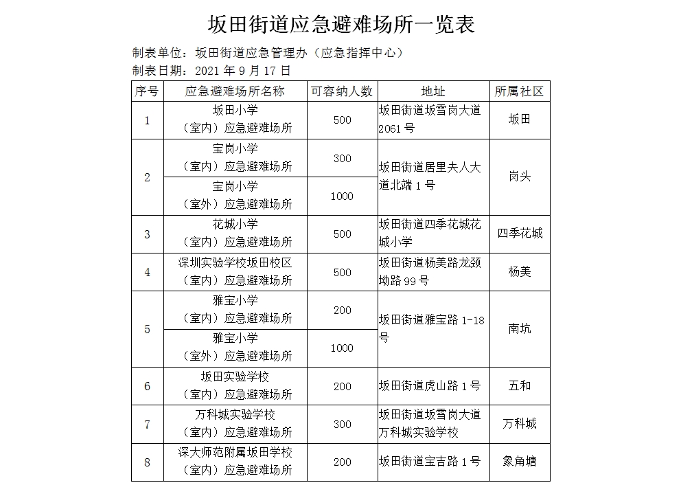 坂田街道应急避难场所一览表.jpg