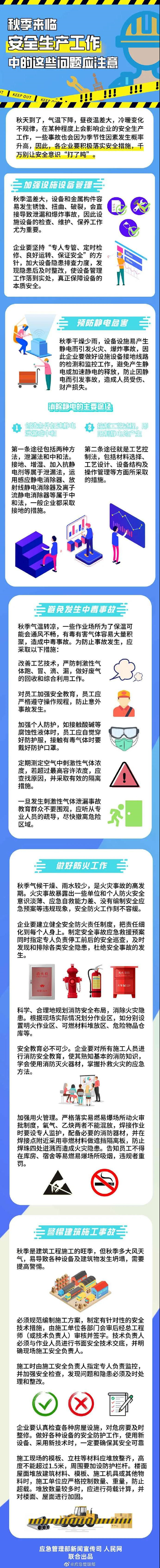 秋季来临 安全生产工作中的这些问题应注意.jpg