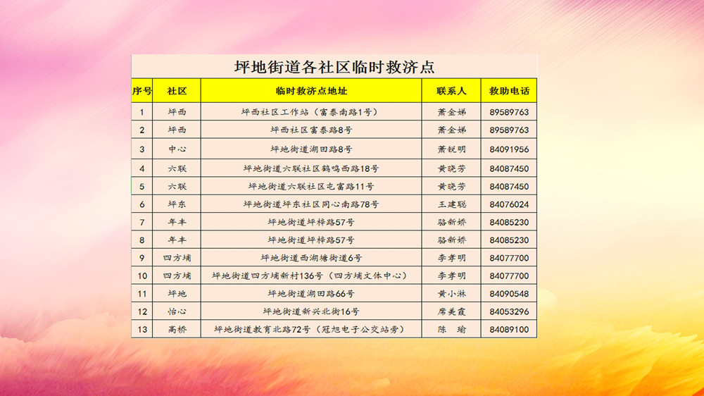 临时救济点工作指引讲解稿（领导讲稿）_07.jpg