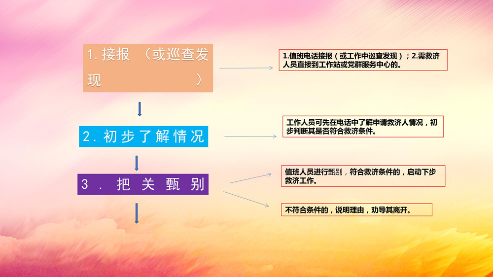 临时救济点工作指引讲解稿（领导讲稿）_12.jpg