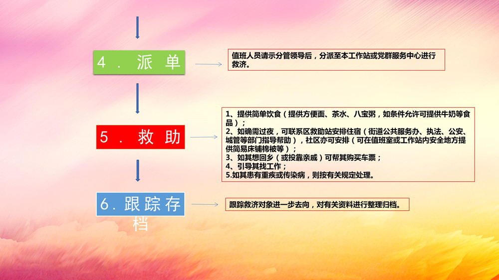 临时救济点工作指引讲解稿（领导讲稿）_13.jpg