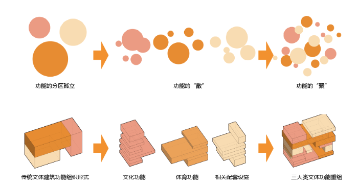 6立体重组，交融互动.png