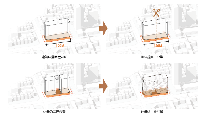8体量消解，消融压迫.png