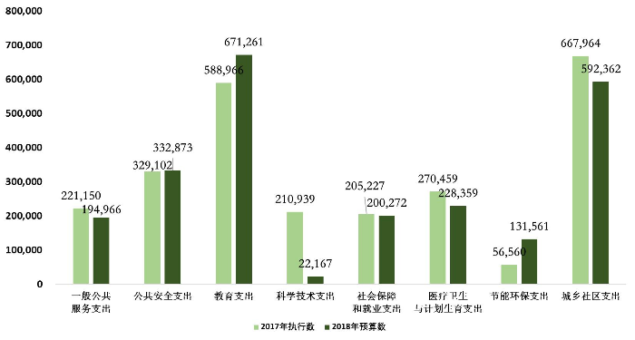 补发2017年执行情况2018年草草案2.jpg