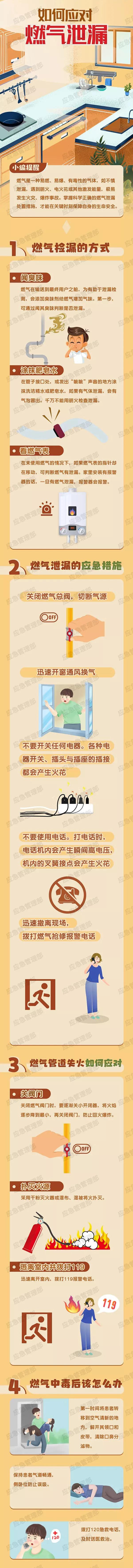 如何应对燃气泄漏？----中华人民共和国应急管理部.jpg