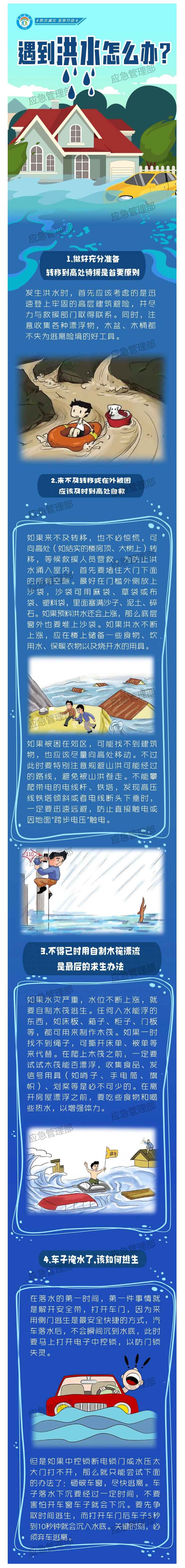 遇到洪水怎么办？.png