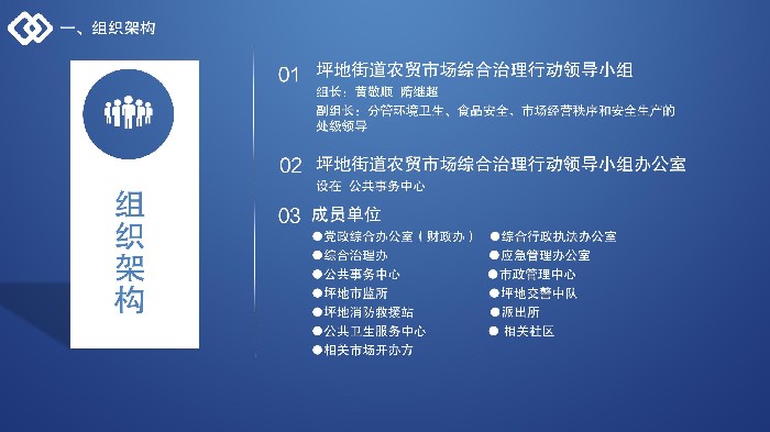 坪地街道2022年农贸市场综合治理工作解读 - 终版_03.jpg