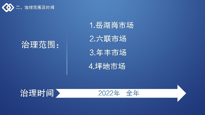 坪地街道2022年农贸市场综合治理工作解读 - 终版_04.jpg