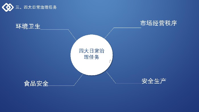 坪地街道2022年农贸市场综合治理工作解读 - 终版_05.jpg