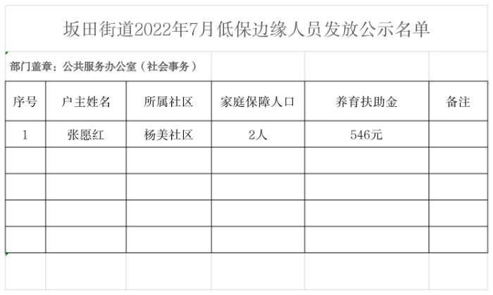 坂田街道2022年7月低保边缘人员发放公示名单.png