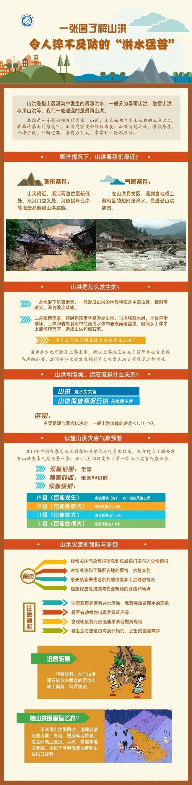 一张图了解山洪：令人猝不及防的“洪水猛兽”.jpg