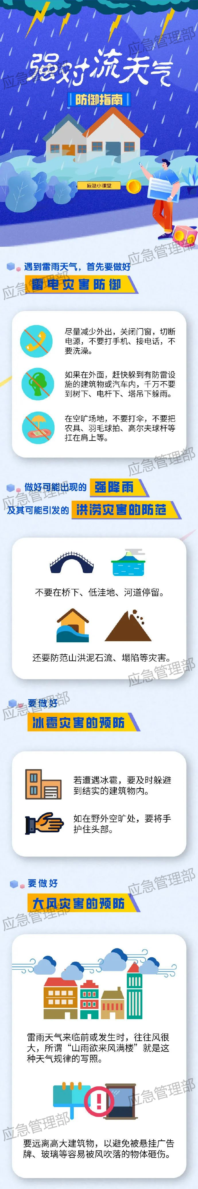 强对流天气防御指南.png