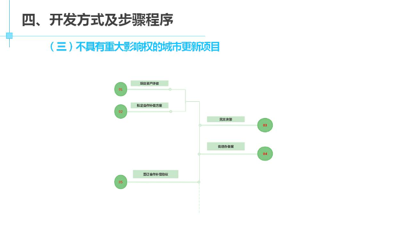 幻灯片16.JPG