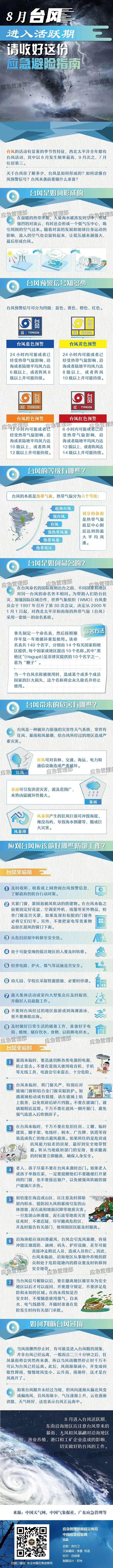 关于台风你了解多少？这份应急避险指南请收好！.jpg
