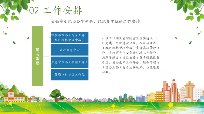 坂田街道2022年城中村住宅小区物业管理“红黑榜”评价工作方案（0601修改版）_04.png