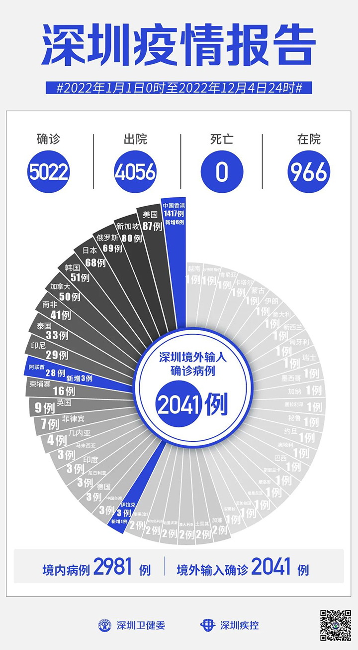 深圳疫情报告.jpg