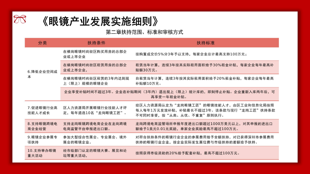 龙岗眼镜产业高质量发展发展政策解读材料_12.jpg