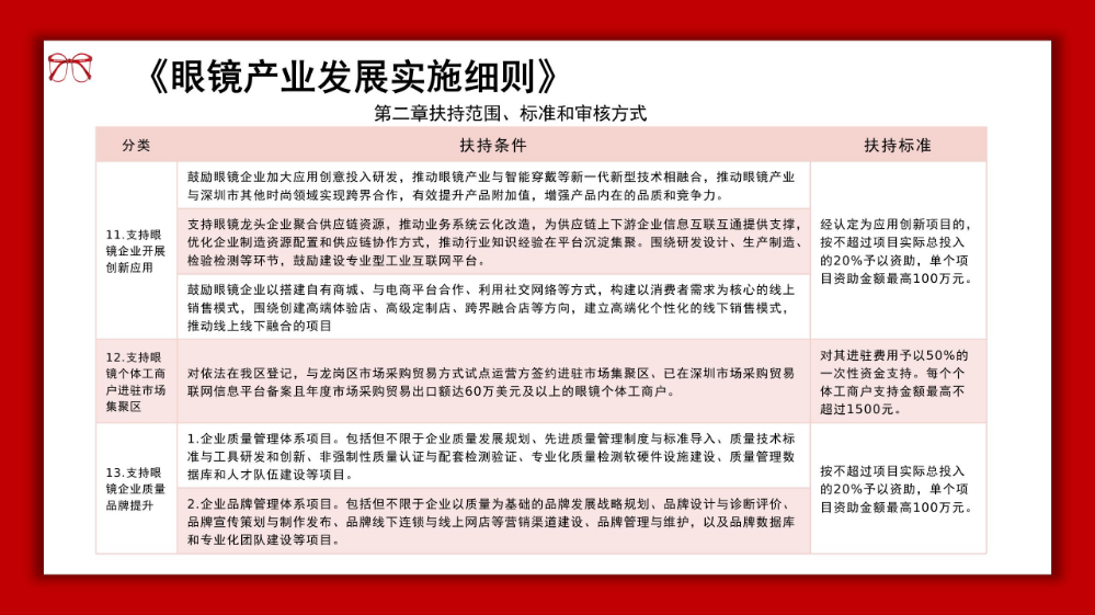 龙岗眼镜产业高质量发展发展政策解读材料_13.jpg