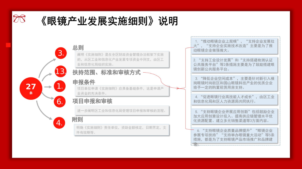 龙岗眼镜产业高质量发展发展政策解读材料_16.jpg