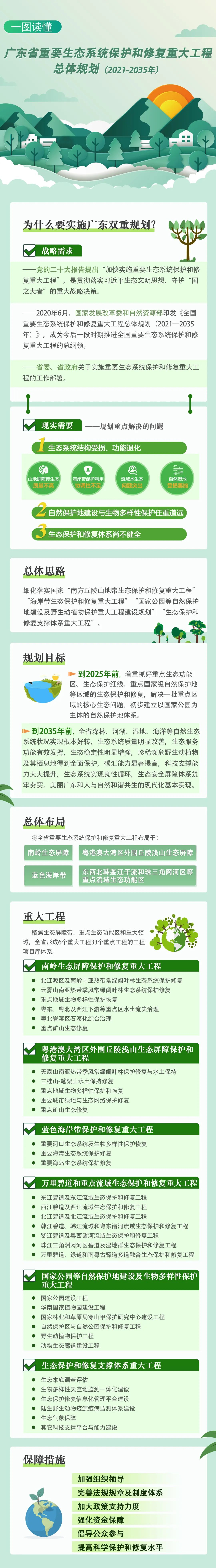 一图读懂｜《广东省重要生态系统保护和修复重大工程总体规划（2021-2035年）》.jpg