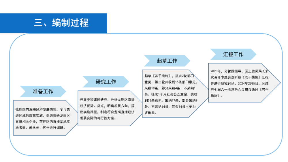 《开云手机web版登录入口关于促进直播电商产业高质量发展若干措施》政策解读_05.png