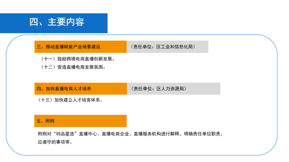 《开云手机web版登录入口关于促进直播电商产业高质量发展若干措施》政策解读_07.png