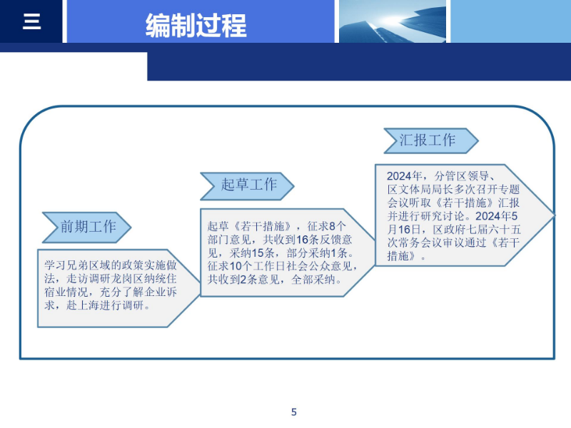 《龙岗区支持住宿业高质量发展若干措施》政策解读_05.jpg