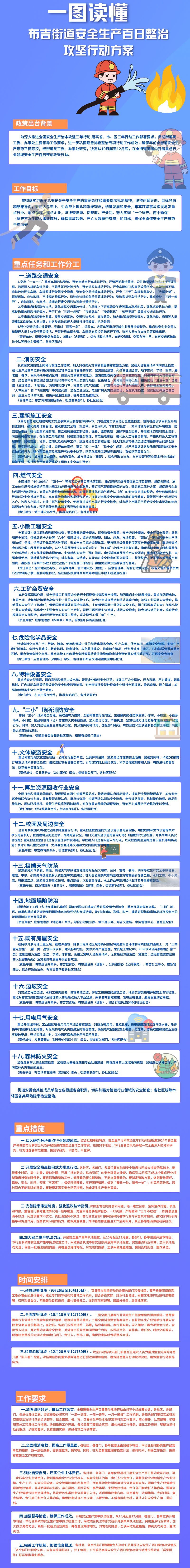 《布吉街道安全生产百日整治攻坚行动方案》的政策解读（一图读懂） .png