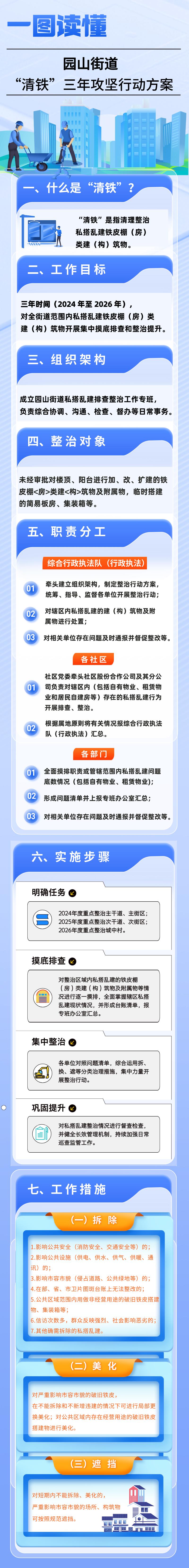 一图读懂《园山街道“清铁”三年攻坚行动方案》.jpg