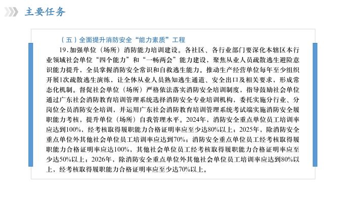 关于《吉华街道消防安全治本攻坚三年行动实施方案（2024—2026年）》政策解读_19.jpg