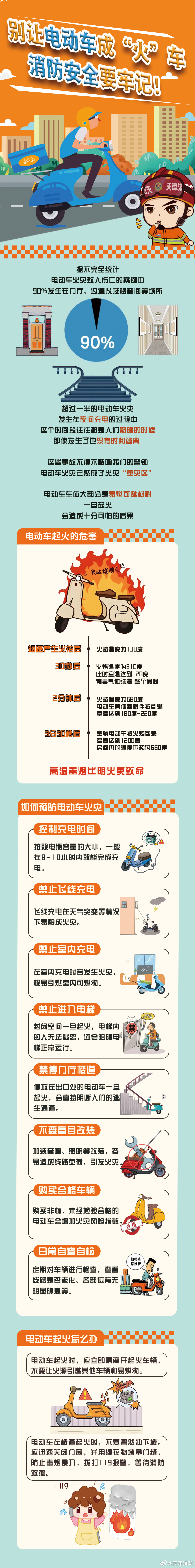 应急常识-电动车安全-天津消防.jpg