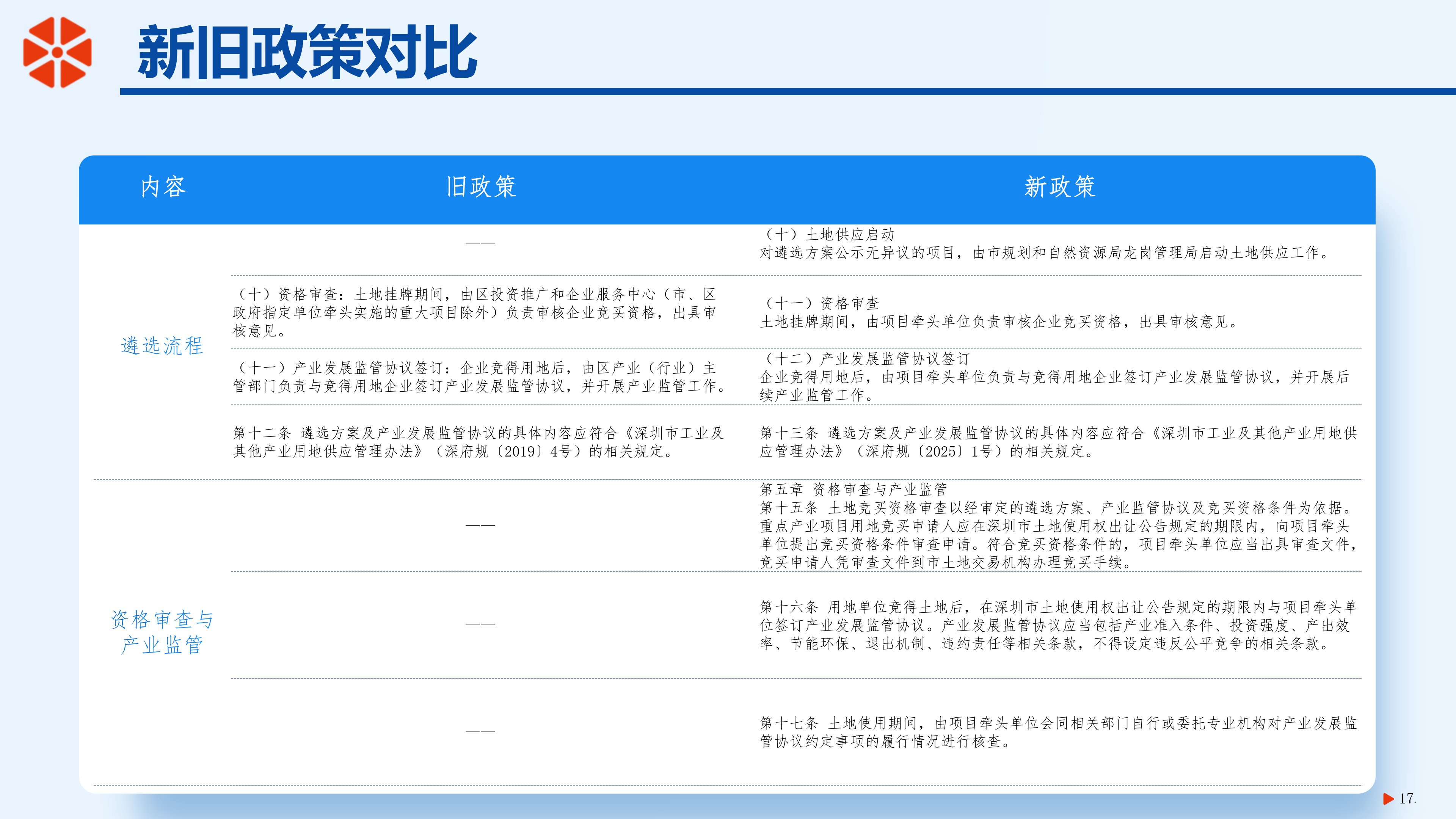 政策解读（图文版）_17.png